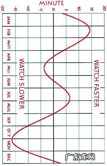 子午代表什么方位 午的方位是什么