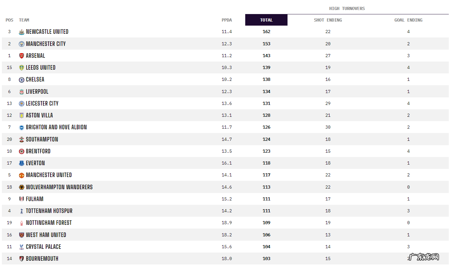 闭关修炼1月有余，桑乔低调返回曼联，德甲助攻王能否重现新生？