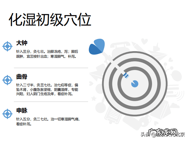 最好风水图 风水经典穴位图