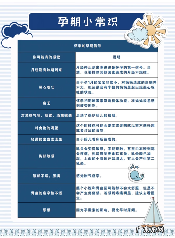 孕期营养指南 孕期指南