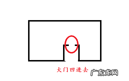 凹字户型风水如何化解 入户门凹进去风水咋样