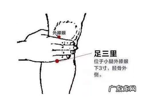 按摩什么地方对肾有好处 按摩哪儿对肾好