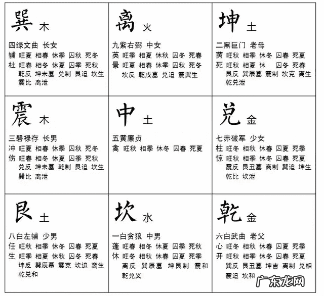 风水与八卦有什么关系 如何用八卦看风水