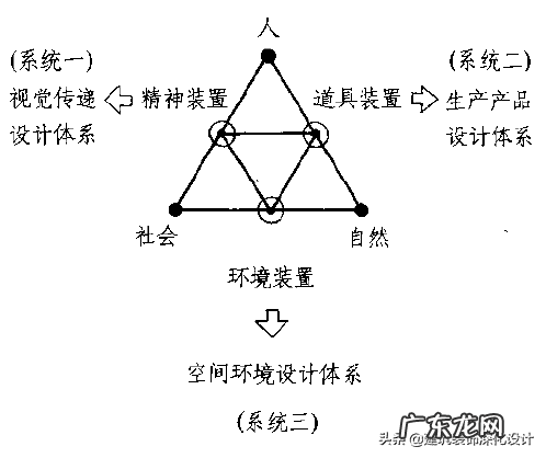 用大写字母画画 风水画的大写字母