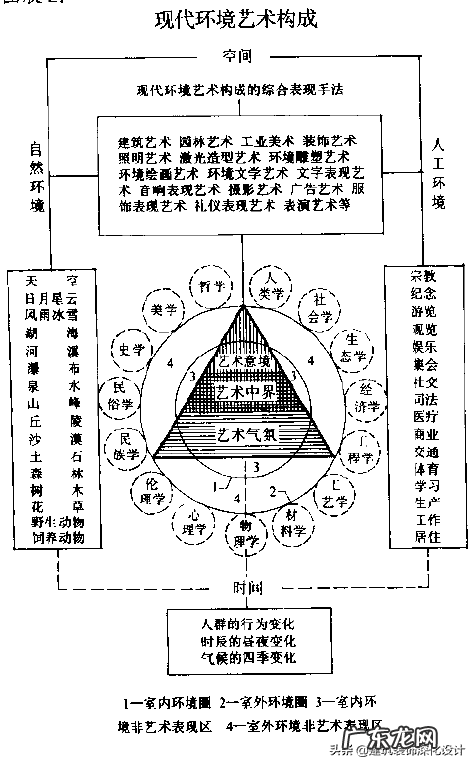 用大写字母画画 风水画的大写字母