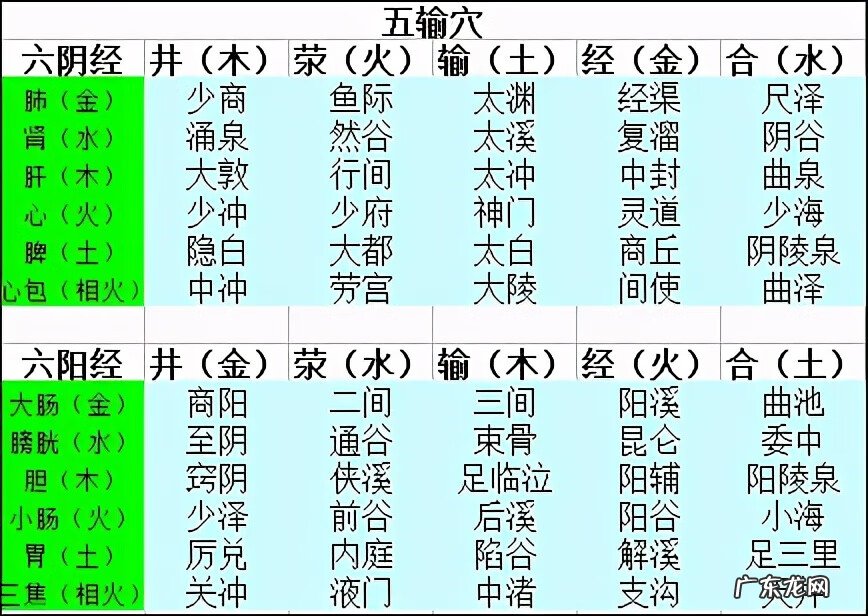 房子在子午线上好不好 子午穴风水准吗