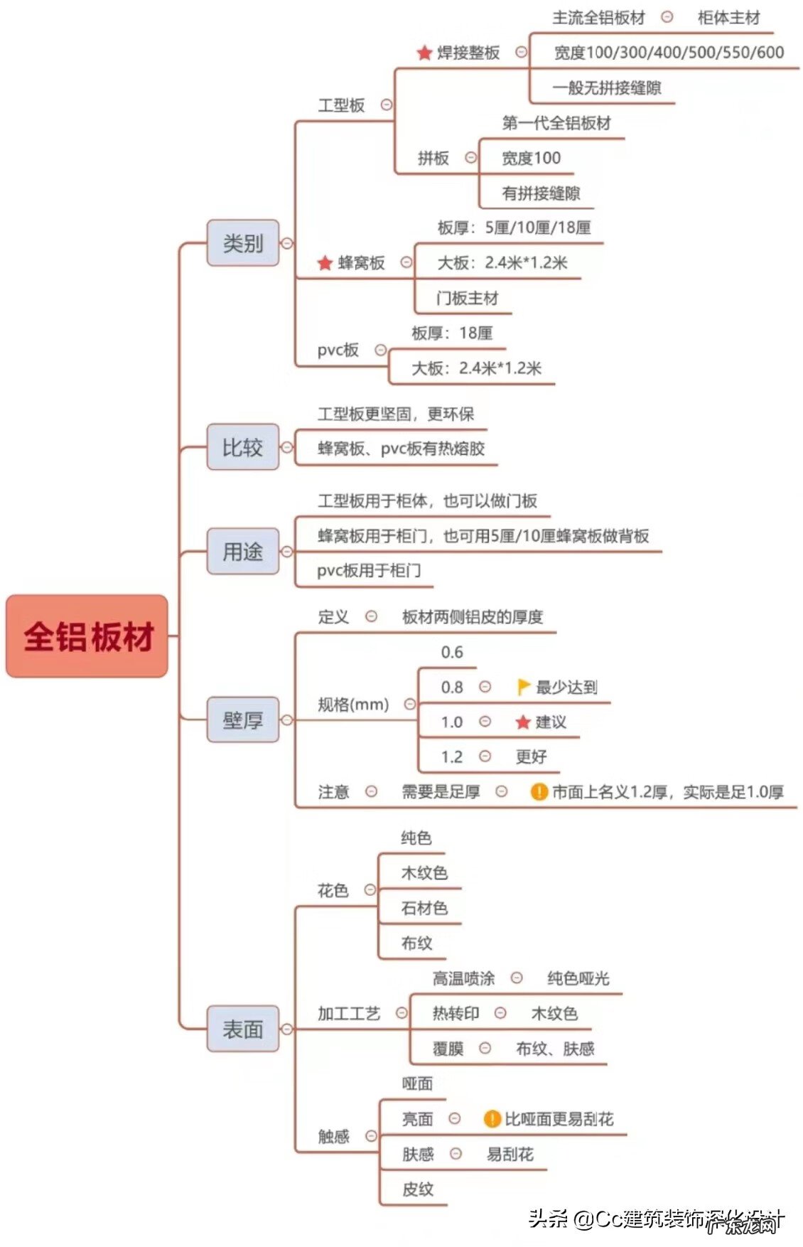 水泥天花板 工业风水泥板效果图