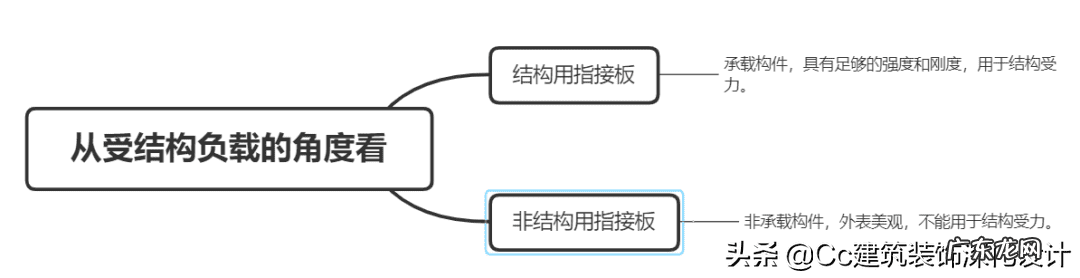 水泥天花板 工业风水泥板效果图