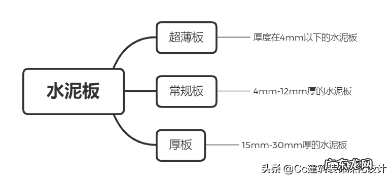 水泥天花板 工业风水泥板效果图