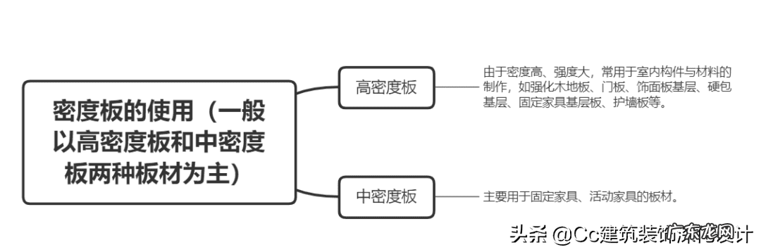 水泥天花板 工业风水泥板效果图