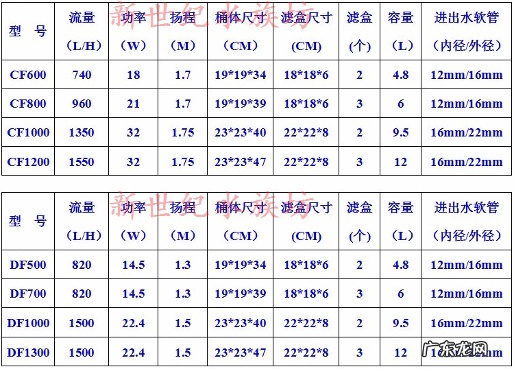 奥德赛水草灯镇流器更换 南风水草灯镇流器
