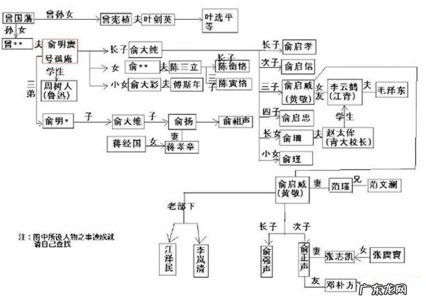顶级风水师 官家风水创始人