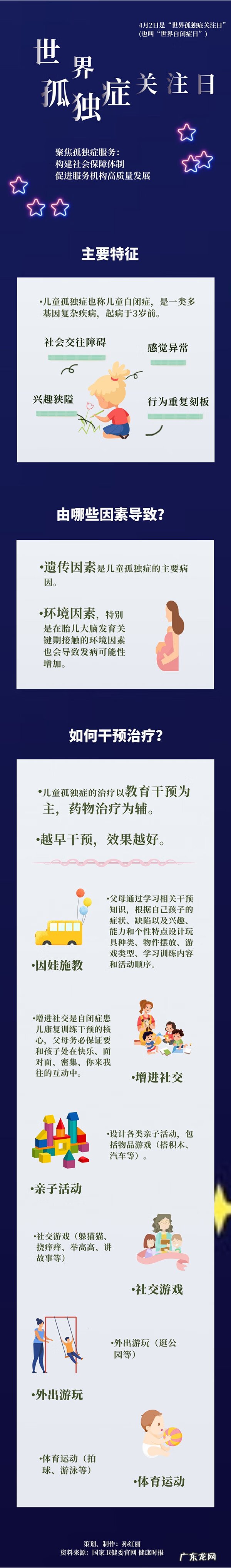 孤独症要怎么治 孤独症的治疗包括