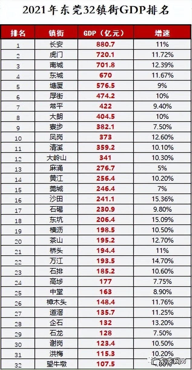 东莞哪个地方风水最好 东莞风水最好的楼盘