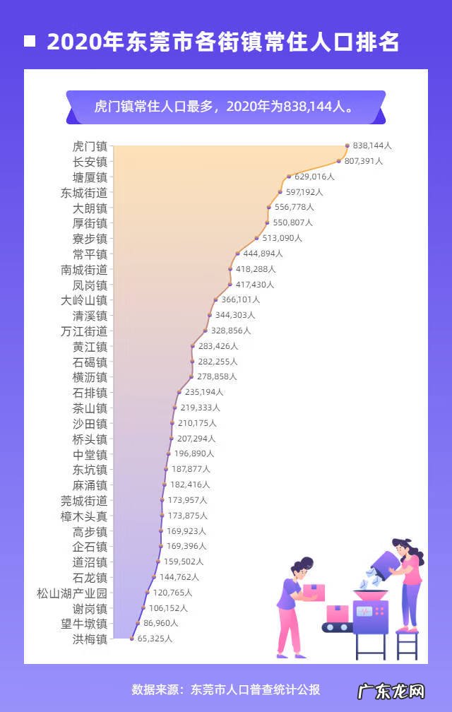 东莞哪个地方风水最好 东莞风水最好的楼盘