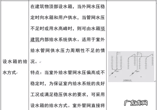 水管从屋顶走风水 屋顶水流方向风水