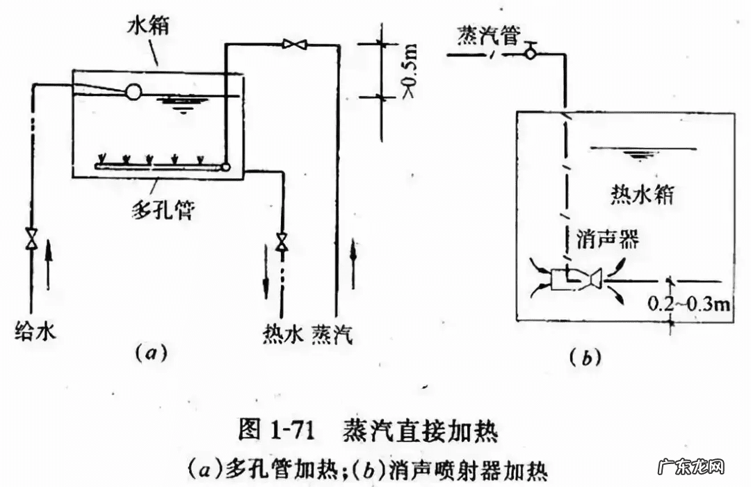 水管从屋顶走风水 屋顶水流方向风水