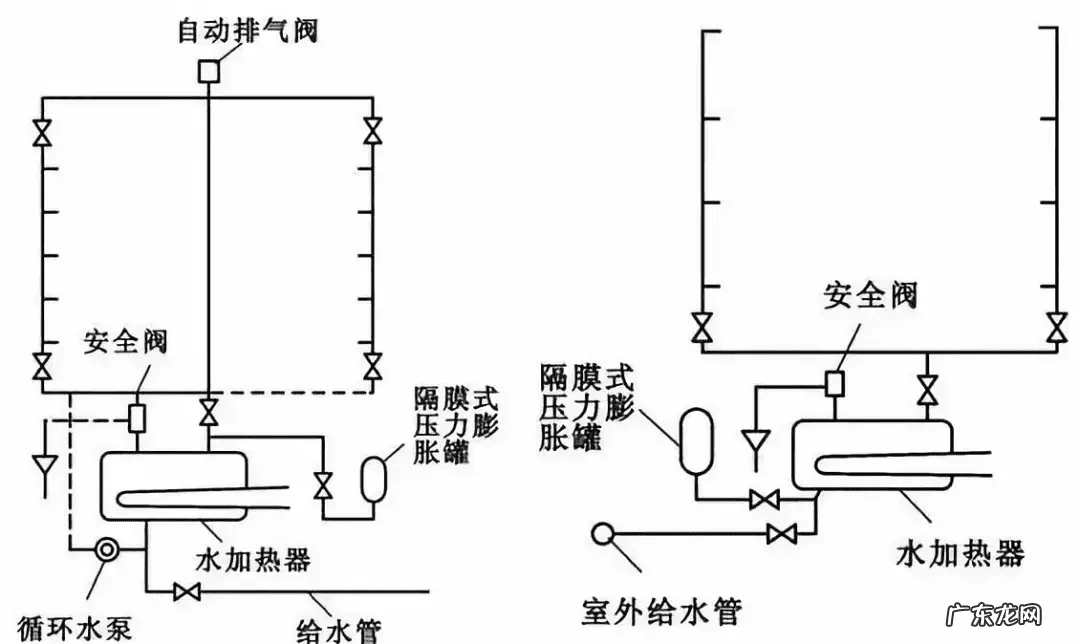 水管从屋顶走风水 屋顶水流方向风水
