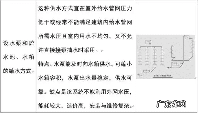 水管从屋顶走风水 屋顶水流方向风水