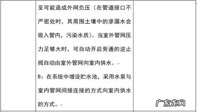 水管从屋顶走风水 屋顶水流方向风水