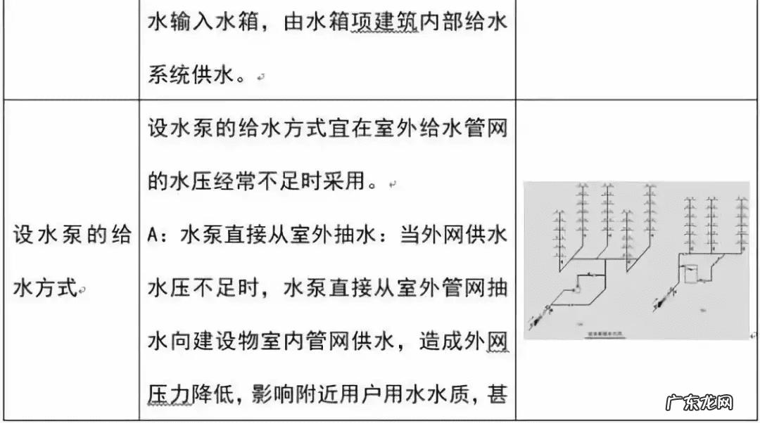 水管从屋顶走风水 屋顶水流方向风水