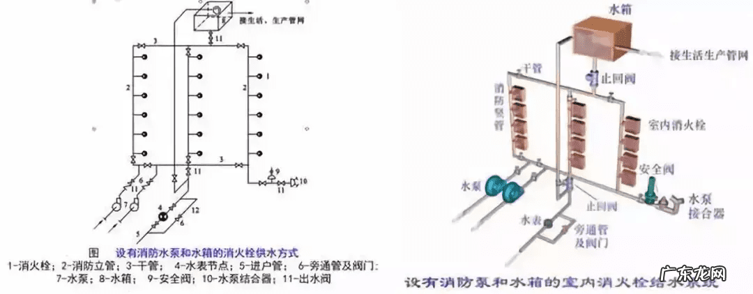 水管从屋顶走风水 屋顶水流方向风水