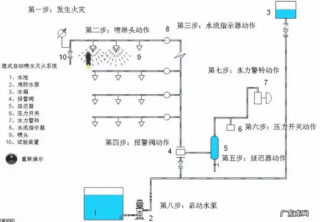 水管从屋顶走风水 屋顶水流方向风水
