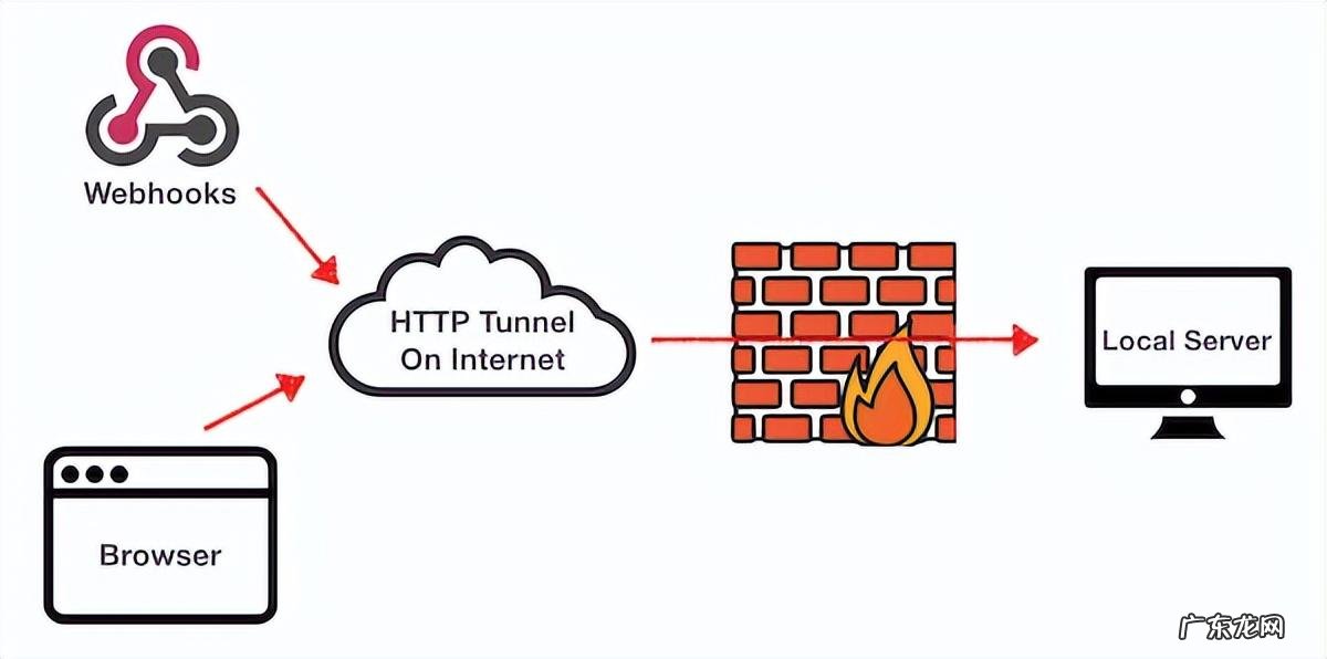 Authenticationerror翻译