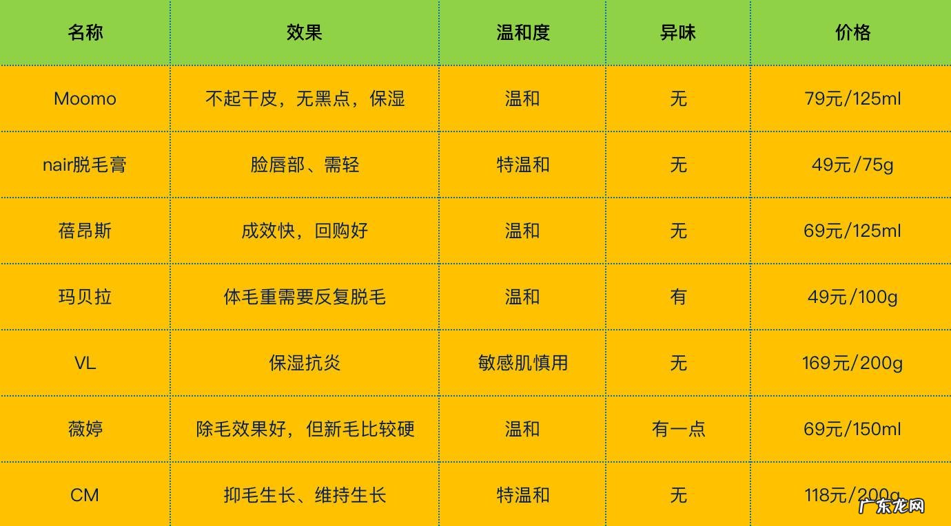 脱毛膏副作用大吗 脱毛膏的副作用是什么