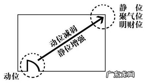 风水地理大全图解实例 风水位置图