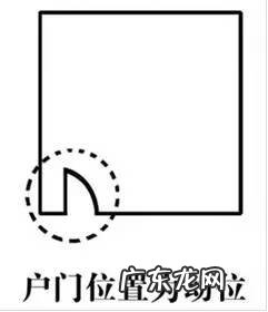 风水地理大全图解实例 风水位置图