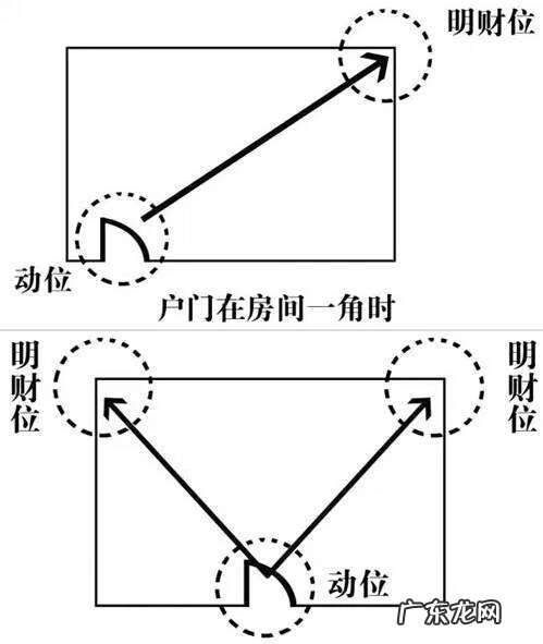 风水地理大全图解实例 风水位置图