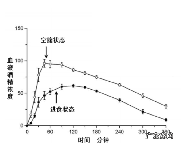 酒精中毒症状表现 酒精中毒有什么症状吗