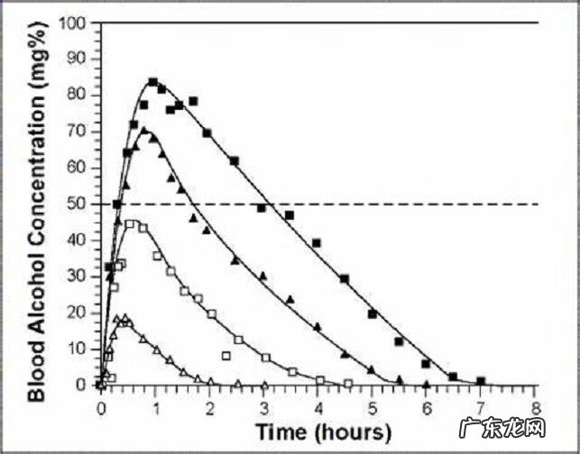 酒精中毒症状表现 酒精中毒有什么症状吗