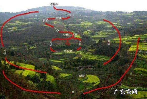 风水学中的点是什么意思 风水上的点穴是什么意思