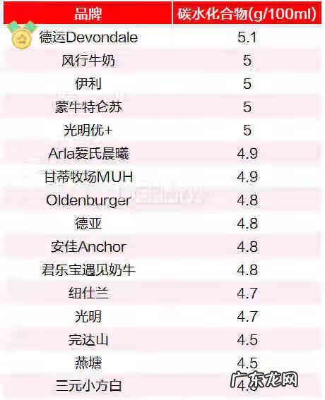 光明牛奶价格表和图片大全 光明牛奶价格表最新