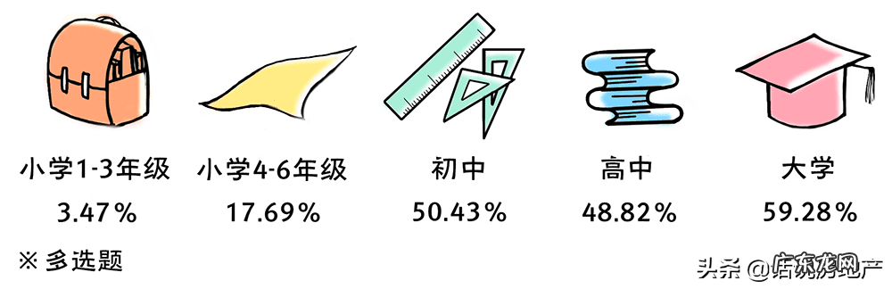 生殖健康咨询网 生殖健康网站有哪些