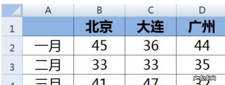 Excel粘贴行高列宽不变