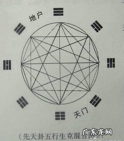 易经六十四卦风水 六十四卦 风水