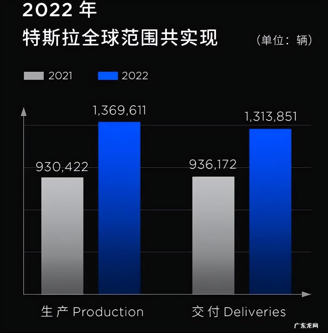 23万!特斯拉Model 3/Y降到历史最低,老车主又要维权了