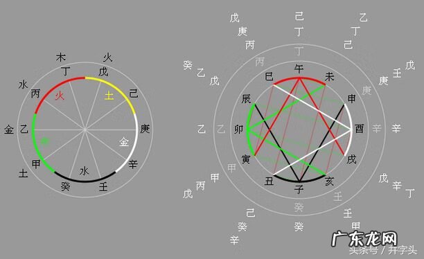 葬坟坤山艮向风水吉凶 坐艮向坤坟墓风水