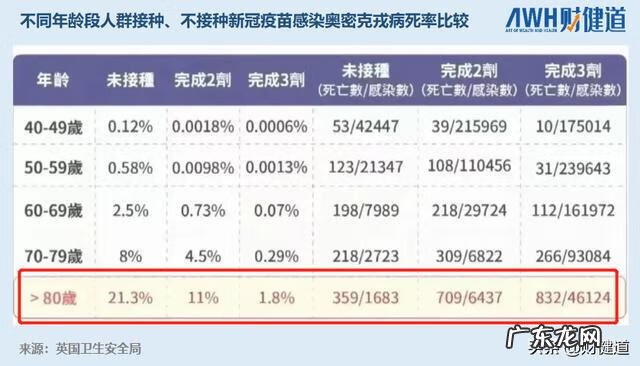 什么级别能去北京医院 北京医院等级证明