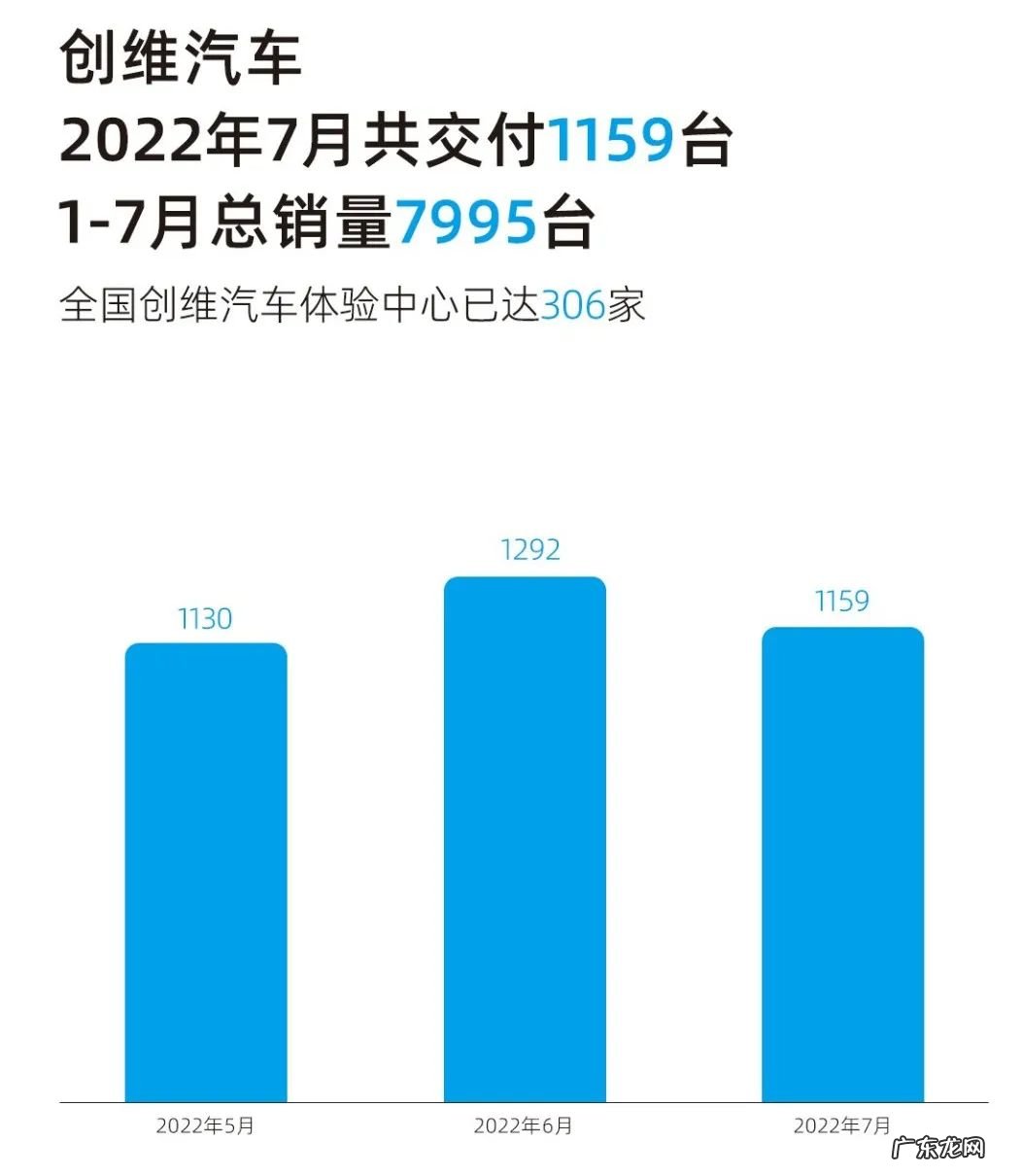 海尔不造车,搞生态,网友:有华为内味了