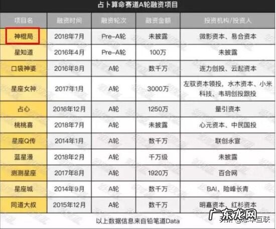 属龙的买4楼好不好 龙珠4楼的风水好吗