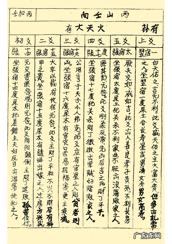 三合风水二十四山立向图解 二十四山风水立向详解