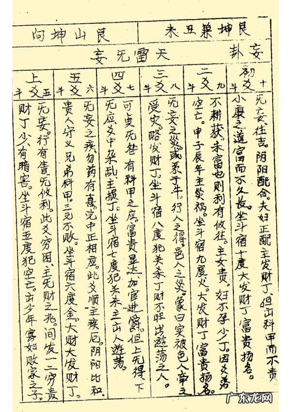 三合风水二十四山立向图解 二十四山风水立向详解