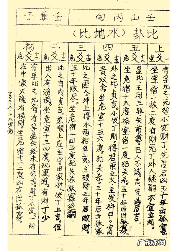 三合风水二十四山立向图解 二十四山风水立向详解