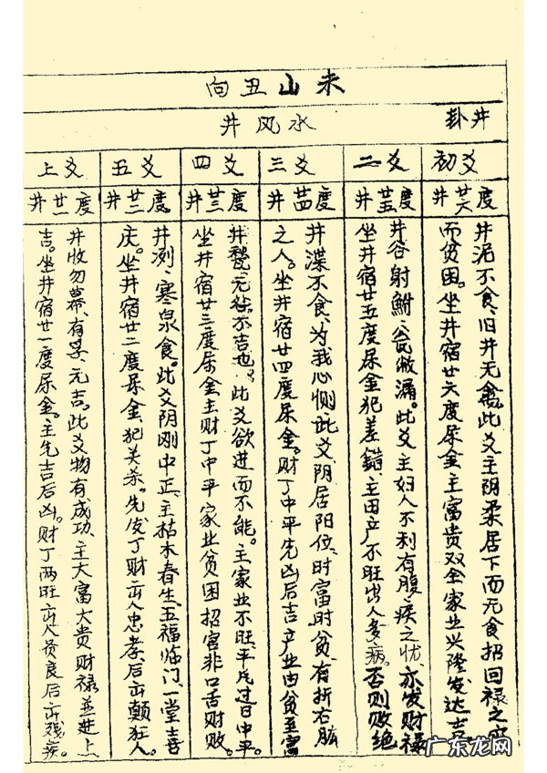 三合风水二十四山立向图解 二十四山风水立向详解