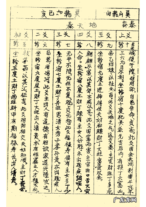 三合风水二十四山立向图解 二十四山风水立向详解