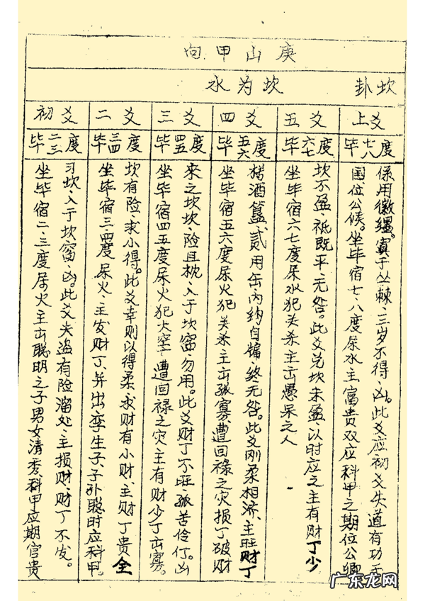 三合风水二十四山立向图解 二十四山风水立向详解